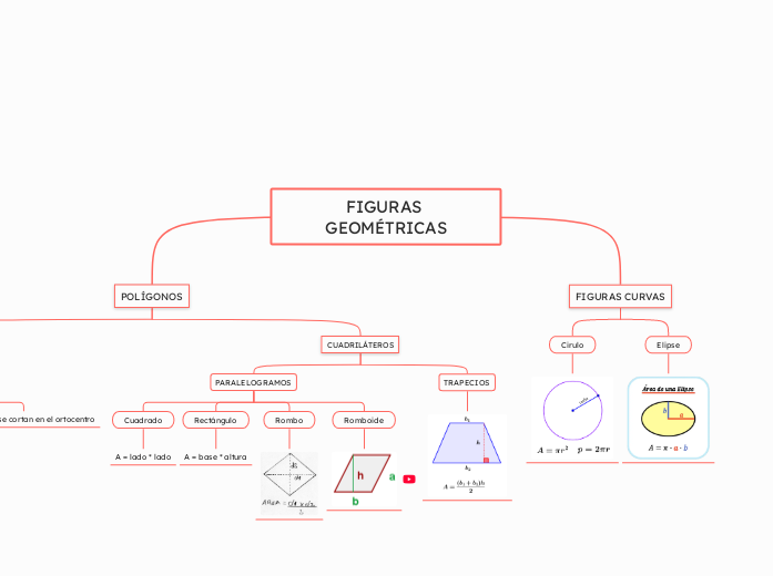 FIGURAS GEOMÉTRICAS