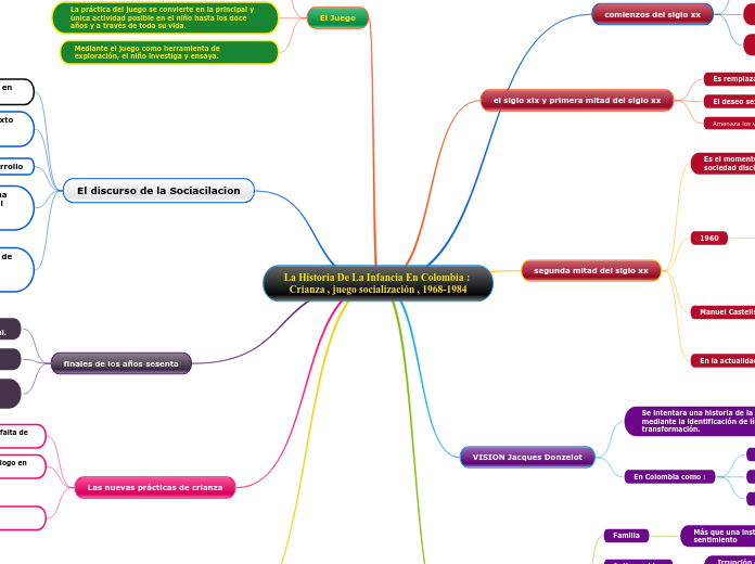 La Historia De La Infancia En Colombia : Crianza , juego socialización , 1968-1984