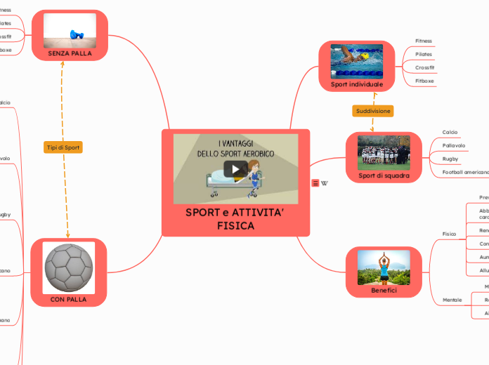 SPORT e ATTIVITA' FISICA