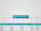 Smartforce Implementation Plan