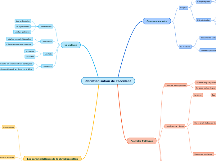 Christianisation de l'occident