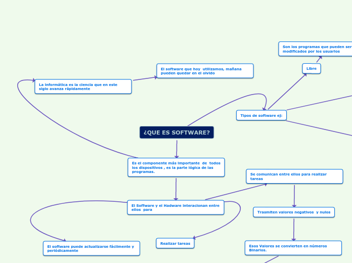¿QUE ES SOFTWARE?