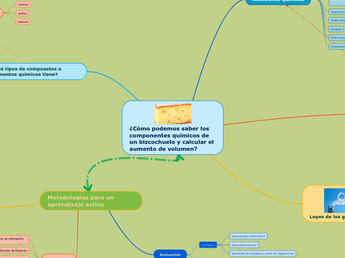 ¿Cómo podemos saber los componentes químicos de un bizcochuelo y calcular el aumento de volumen?