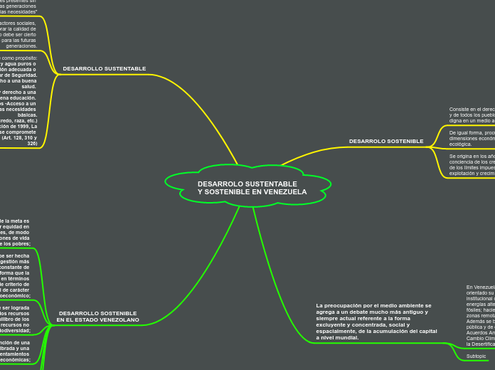 DESARROLO SUSTENTABLE 
Y SOSTENIBLE EN VENEZUELA