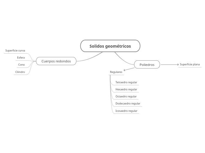 Solidos geométricos