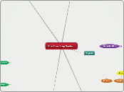 Systems Map