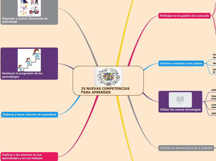 10 NUEVAS COMPETENCIAS PARA APRENDER