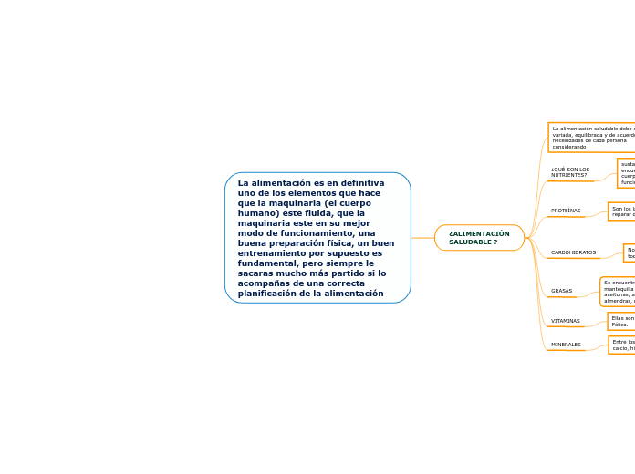 La alimentación es en definitiva uno de los elementos que hace que la maquinaria (el cuerpo humano) este fluida, que la maquinaria este en su mejor modo de funcionamiento, una buena preparación física, un buen entrenamiento por supuesto es fundamental,