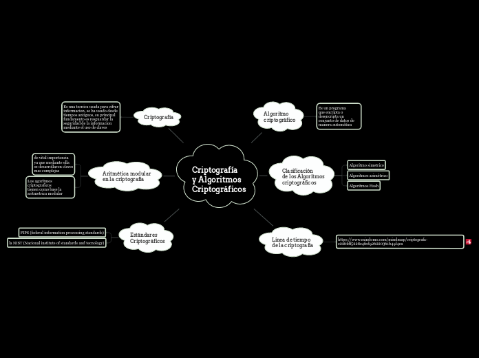 Criptografía
y Algoritmos
Criptográficos