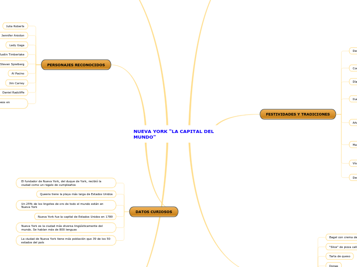 NUEVA YORK "LA CAPITAL DEL MUNDO"