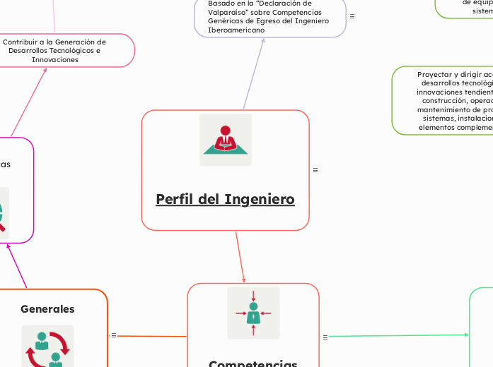 Perfil del Ingeniero