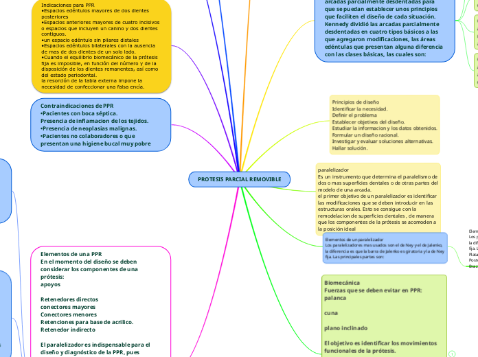 PROTESIS PARCIAL REMOVIBLE