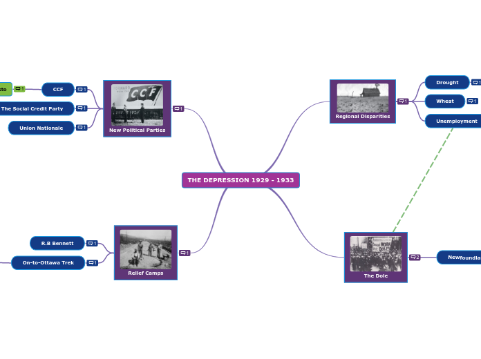 THE DEPRESSION 1929 - 1933