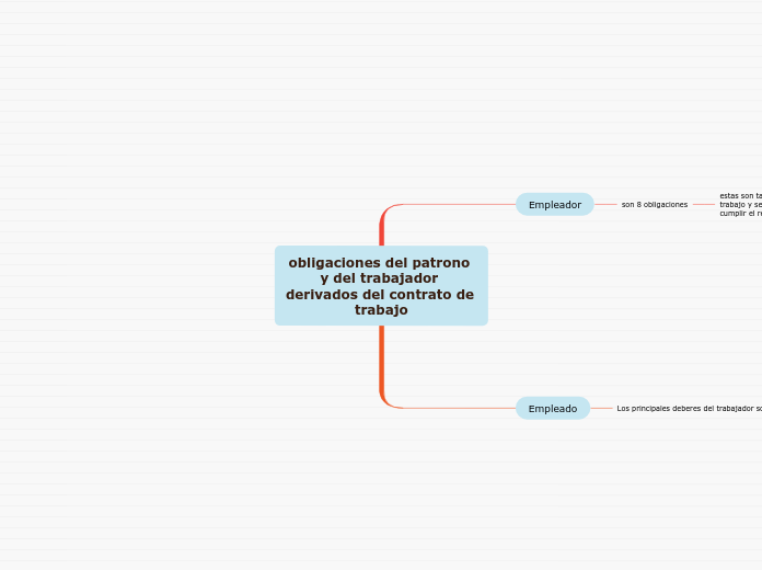 obligaciones del patrono y del trabajador derivados del contrato de trabajo