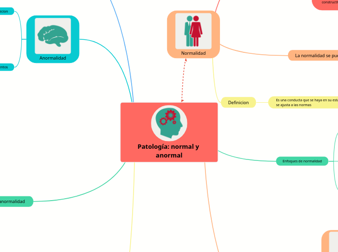 Patología: normal y anormal