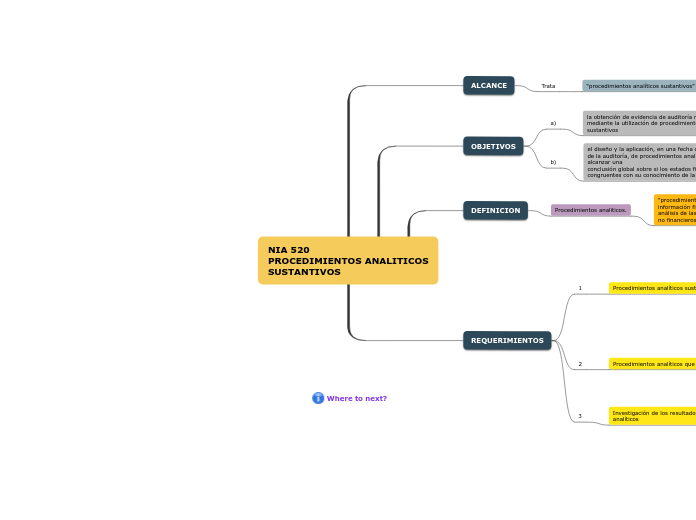 NIA 520
PROCEDIMIENTOS ANALITICOS
SUSTANTIVOS