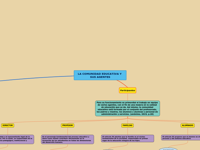 LA COMUNIDAD EDUCATIVA Y SUS AGENTES