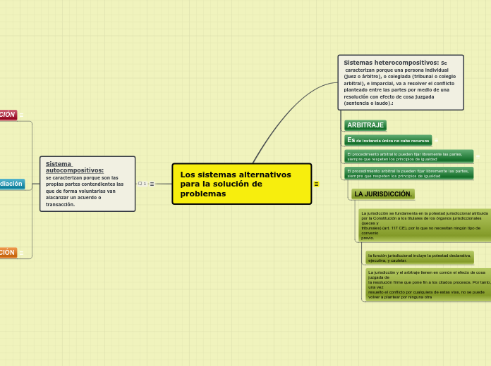 Los sistemas alternativos para la solución de problemas