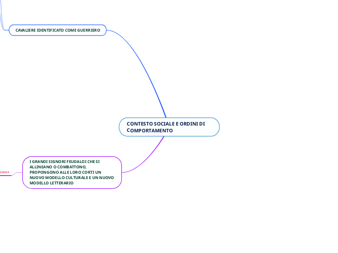 CONTESTO SOCIALE E ORDINI DI COMPORTAMENTO 