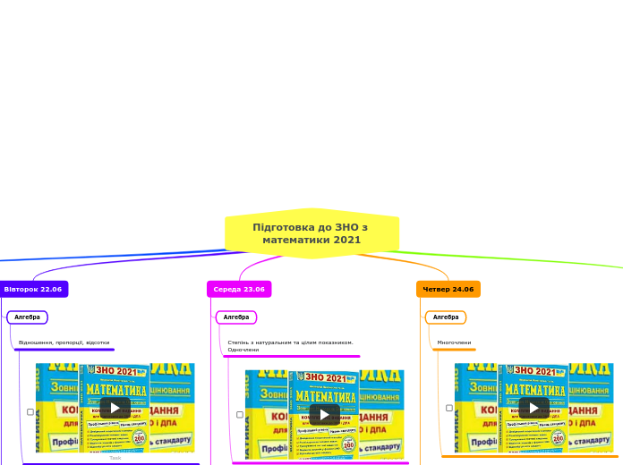 Підготовка до ЗНО з математики 2021