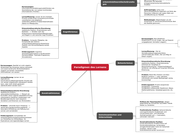 Paradigmen des Lernens