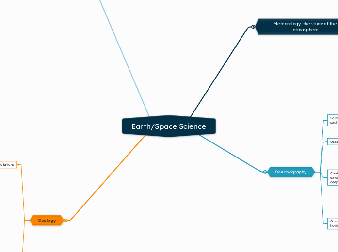 Earth/Space Science