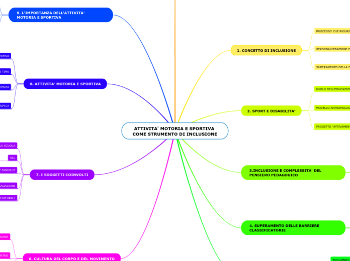 ATTIVITA' MOTORIA E SPORTIVA COME STRUMENTO DI INCLUSIONE
