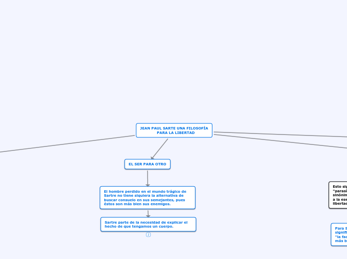 JEAN PAUL SARTE UNA FILOSOFÍA
              PARA LA LIBERTAD