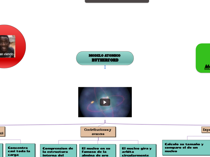 MODELO ATOMICO RUTHERFORD