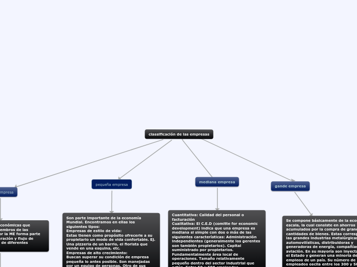 classificación de las empresas