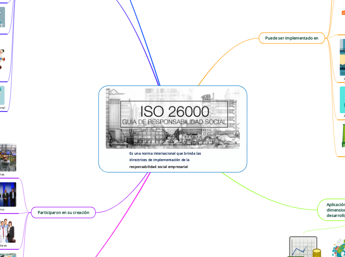 Es una norma internacional que brinda las directrices de implementación de la responsabilidad social empresarial