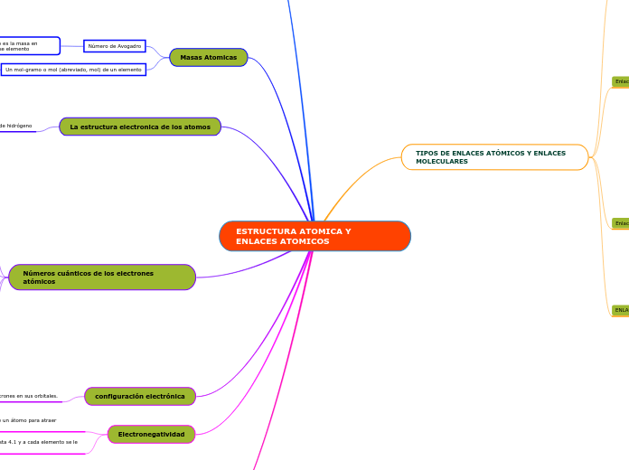 ESTRUCTURA ATOMICA Y ENLACES ATOMICOS