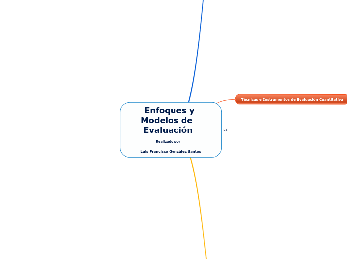 Enfoques y Modelos de   Evaluación  
         Realizado por           Luis Francisco González Santos