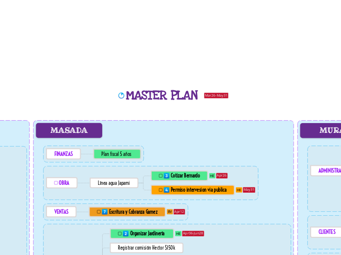 MASTER PLAN