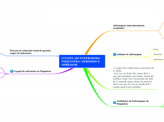 O PAPEL DO ENFERMEIRO PSIQUIATRA- OPRIMIDO E OPRESSOR