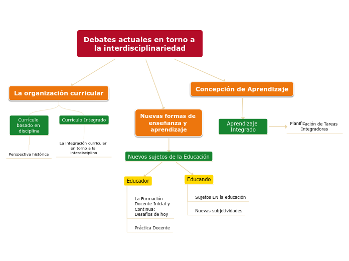 Debates actuales en torno a la interdisciplinariedad