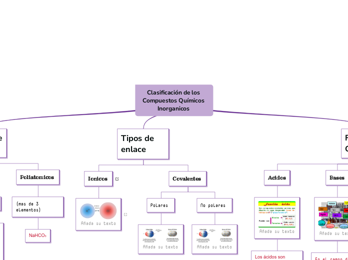 Clasificación de los Compuestos Químicos Inorganicos 