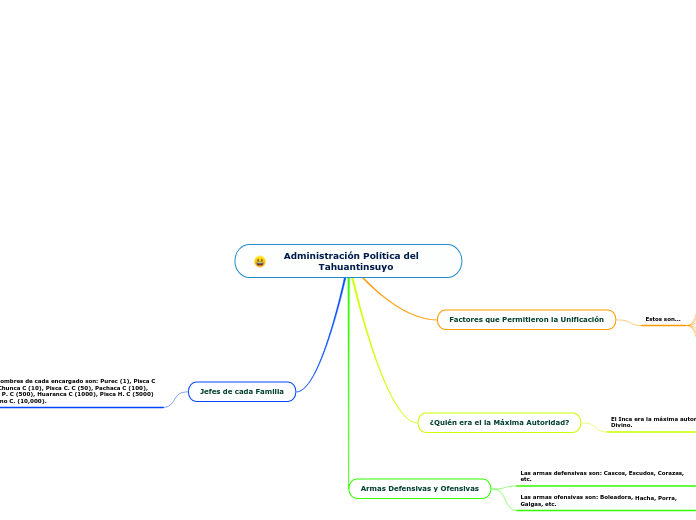 Administración Política del   Tahuantinsuyo