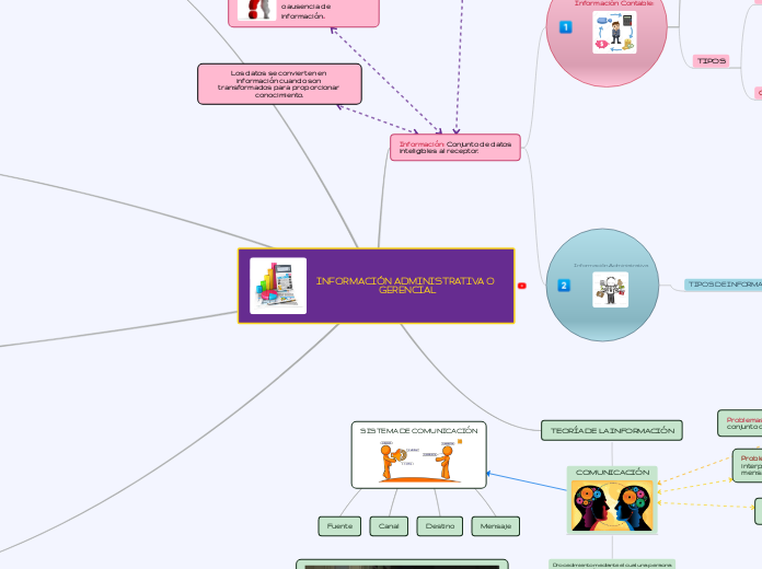 Información administrativa o gerencial