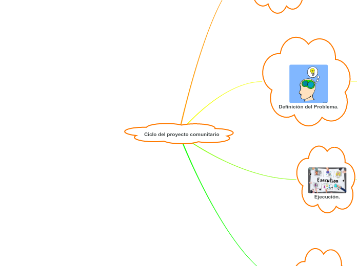 Ciclo del proyecto comunitario