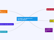 comment construire une argumentation