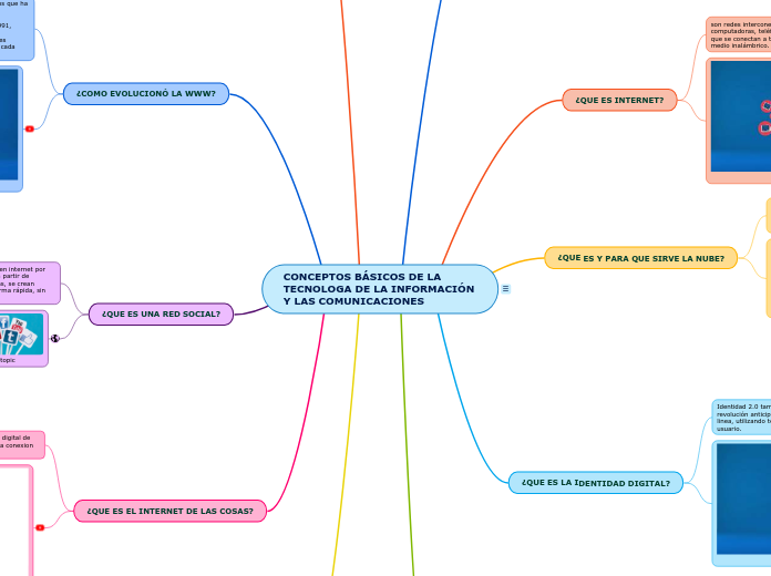 CONCEPTOS BÁSICOS DE LA TECNOLOGA DE LA INFORMACIÓN Y LAS COMUNICACIONES