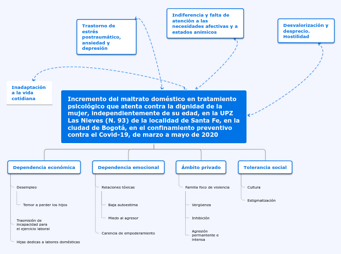 Organigrama arbol