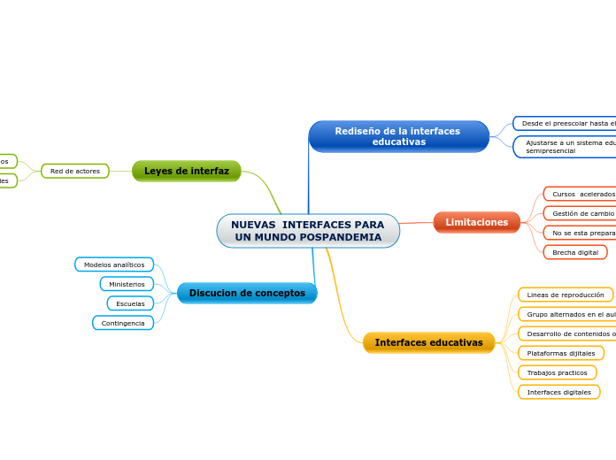 NUEVAS  INTERFACES PARA UN MUNDO POSPANDEMIA