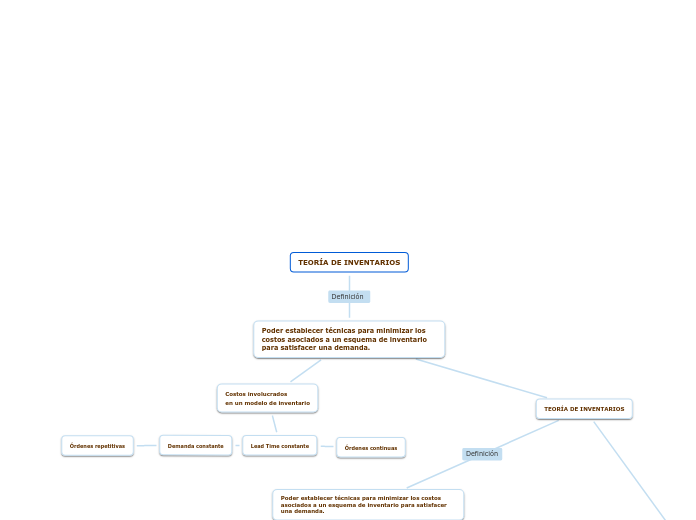TEORÍA DE INVENTARIOS