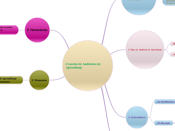 Creacion de Ambientes de Aprendizaje