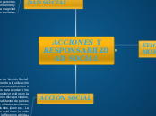 ACCIONES Y RESPONSABILIDAD SOCIAL 