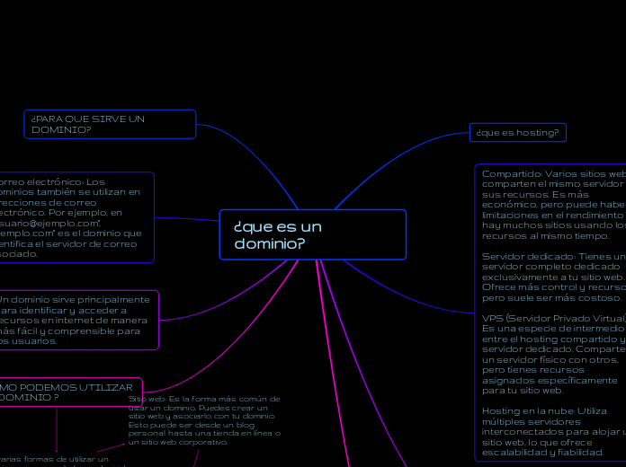 ¿que es un dominio? 