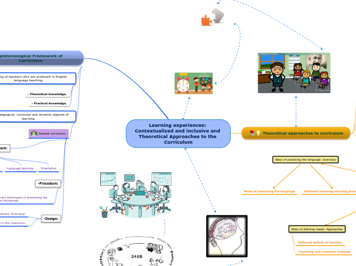 Learning experiences: Contextualized and inclusive and Theoretical Approaches to the Curriculum