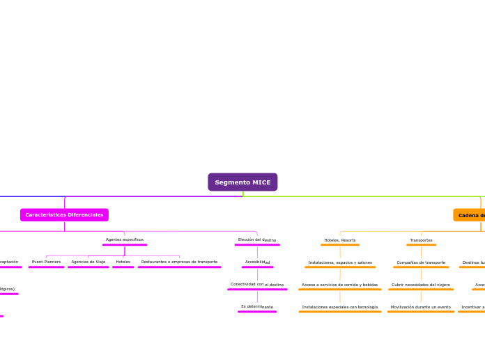 Mapa Conceptual